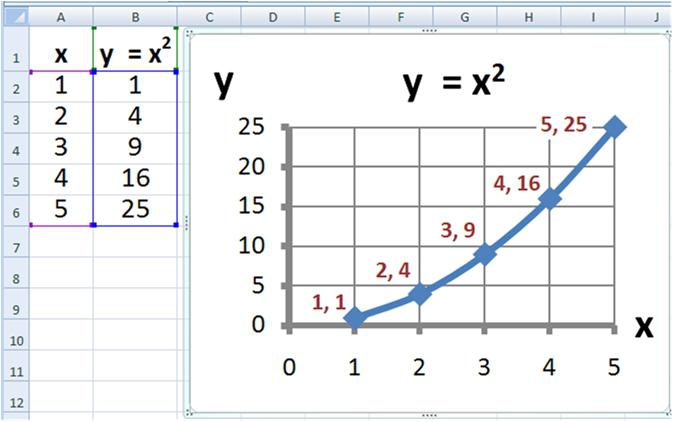 Detaljer om hur man byter bokstäver i Excel till bokstäver