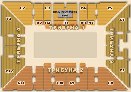 Sportspalats "Luzhniki": planen av en hall med platser, typer av förbrukade åtgärder och bekvämlighet med att placera åskådare